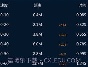 P-GEAR加速测试v6.1.5截图