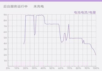 充电统计v1.0.13截图