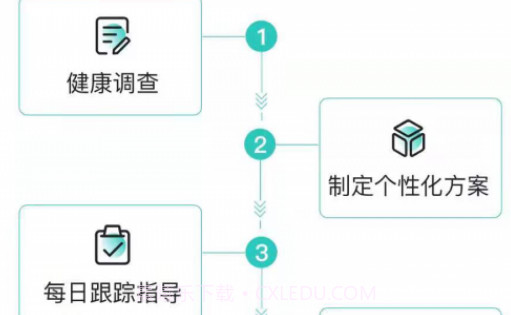 珺安健康v1.0.10截图