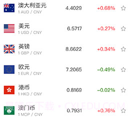 考拉汇率v1.0.11截图