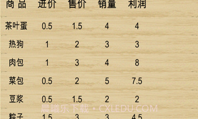 超市模拟器迷你版v1.9截图