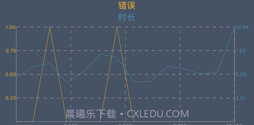 手速大师v1.10截图