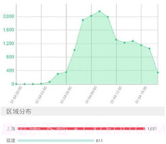 微舆情v3.3.14截图