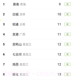 柠檬文件精灵v1.0.10截图