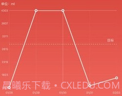 吨吨日记v1.3.15截图