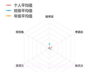 外语通初中校园版官网v2.7.6截图