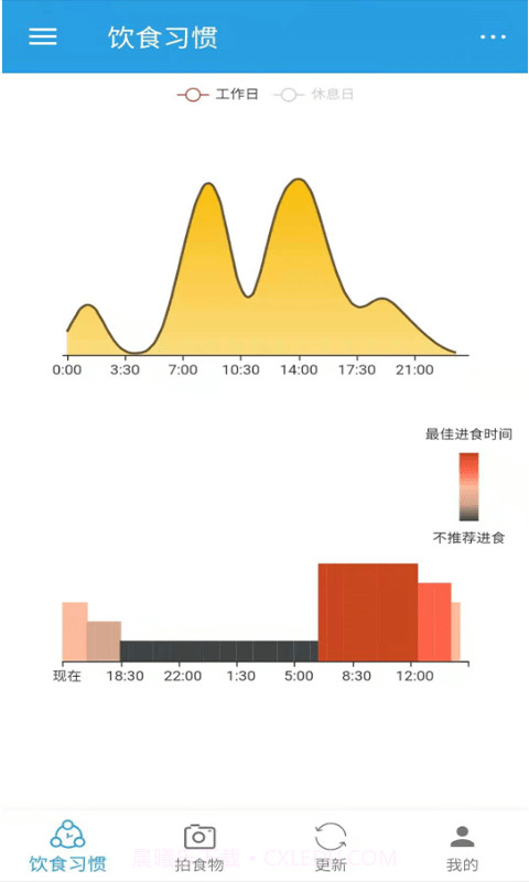 DietClock科学饮食v1.15截图