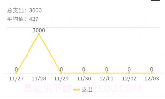 童晨源云记账v1.0.10截图