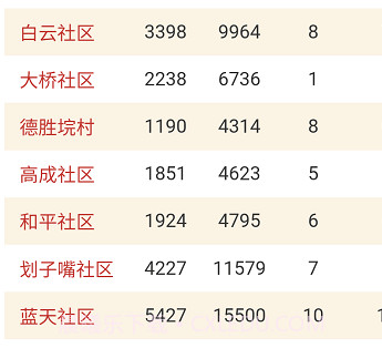 数智街道v1.0.11截图