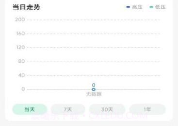 马德保康血压计V1.2.14截图