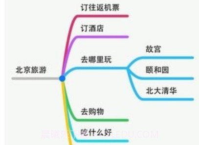 freemindv9.0.10截图