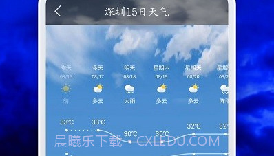 天气云图降雨分布实时v1鐎瑰宕渧1.13截图