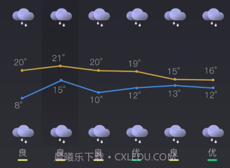 西风天气预报v1.0.19截图
