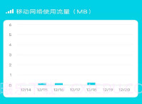 智享流量v3.7.9.15截图