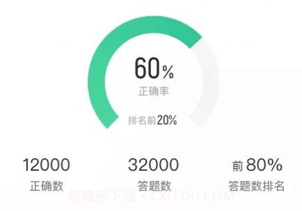 考试聚高考志愿规划师题库v1.3.22截图