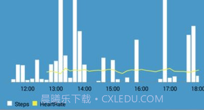 hplus watch手机版v2.24.20截图
