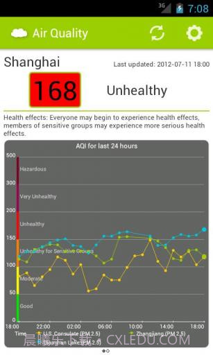 全国空气质量指数截图2