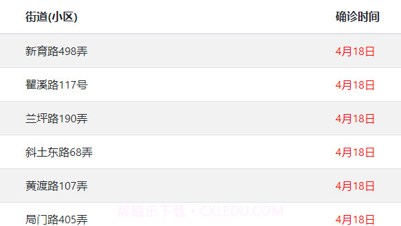 上海疫情计算器截图3 上海疫情计算器截图3