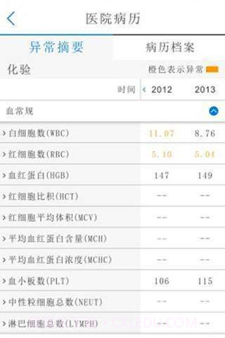 医业应用截图3 医业应用截图3