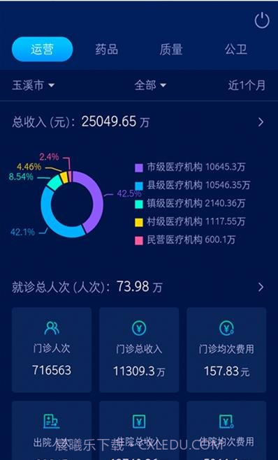 玉溪卫健综管截图1 玉溪卫健综管截图1
