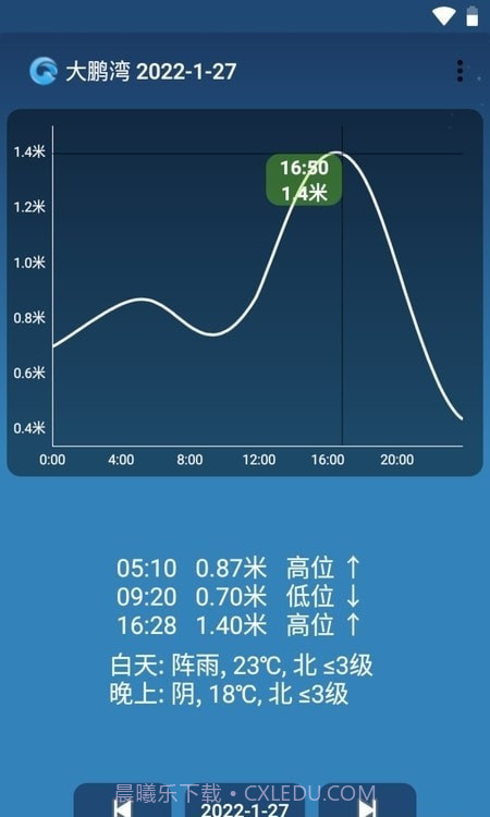 潮汐预报截图3 潮汐预报截图3