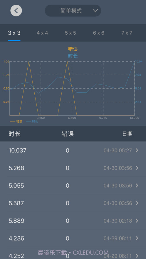 手速大师截图6 手速大师截图6