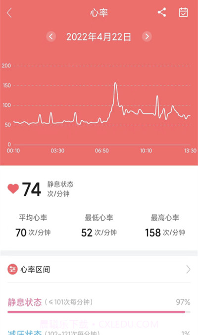 小维健康截图4 小维健康截图4