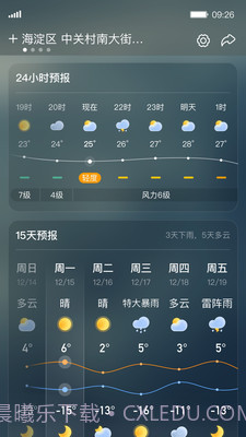 呱呱天气预报截图1 呱呱天气预报截图1