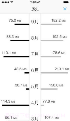 数据超人截图3 数据超人截图3