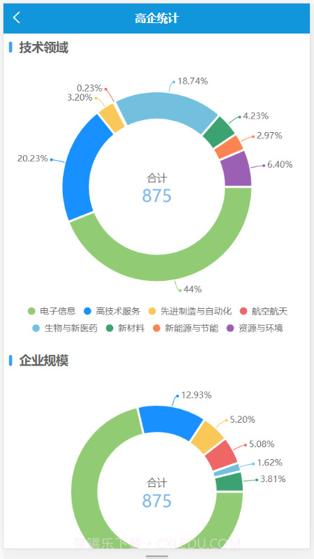 海南高企服务咨询平台截图2 海南高企服务咨询平台截图2