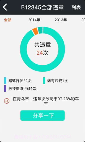 畅行齐鲁截图4 畅行齐鲁截图4