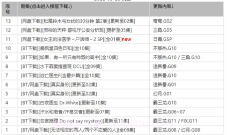 BT之家截图3 BT之家截图3