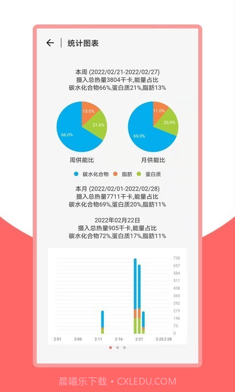火鸟健康截图3 火鸟健康截图3
