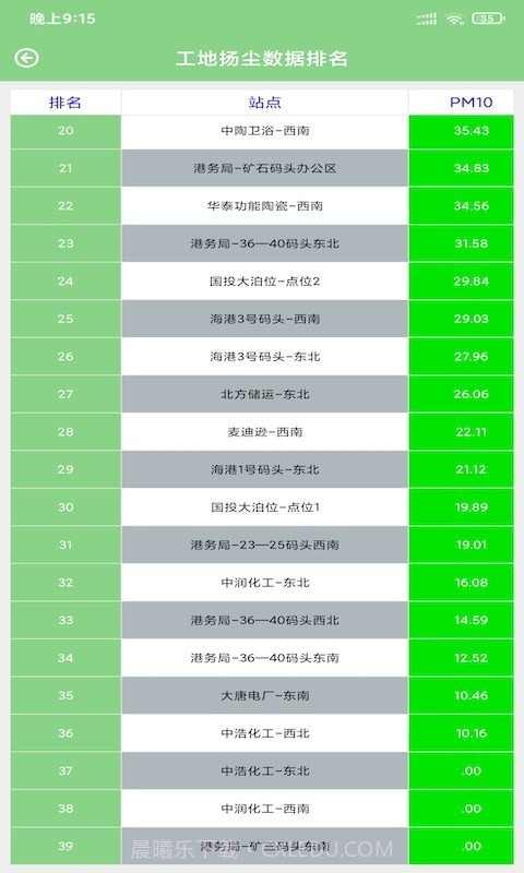 奥德环境管家截图4