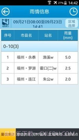 福州防汛通APP 1.71截图3 福州防汛通APP 1.71截图3