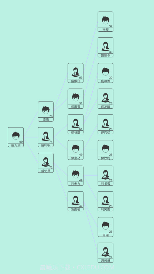 模拟人生路截图3