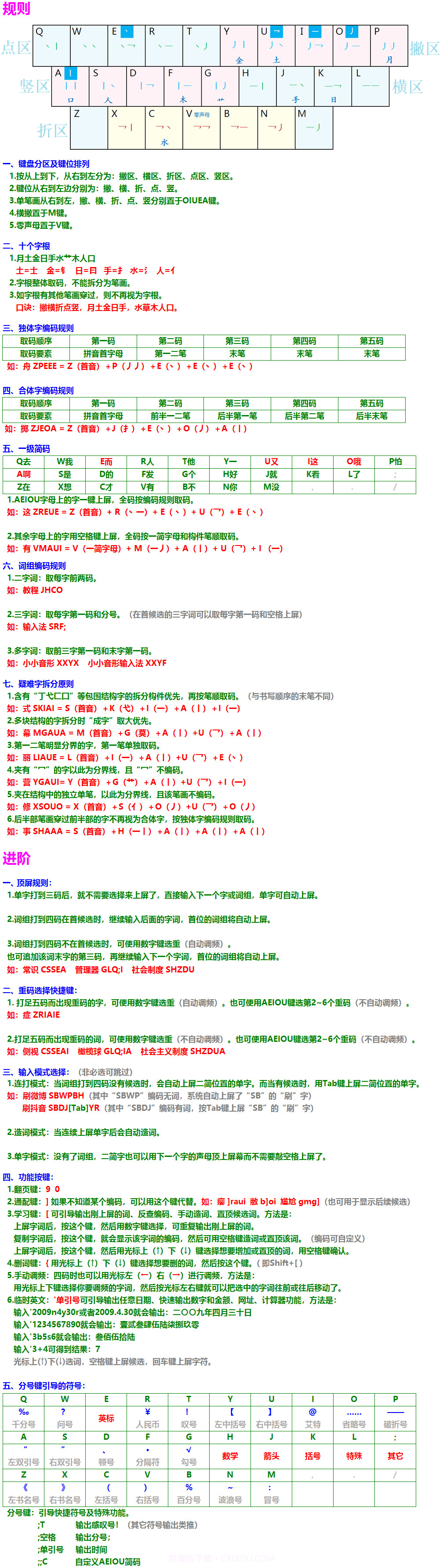 小小音形输入法手机版截图1 小小音形输入法手机版截图1
