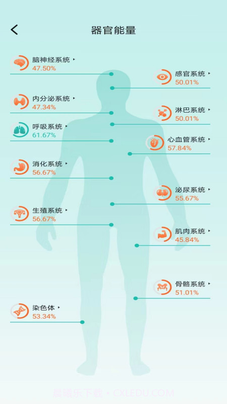星网健康截图3