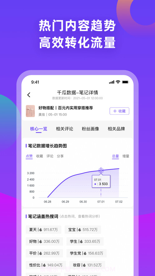 千瓜数据截图3 千瓜数据截图3