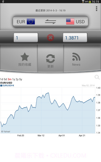 易汇率截图2 易汇率截图2