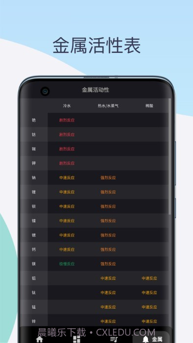 化学元素周期表助手截图3 化学元素周期表助手截图3
