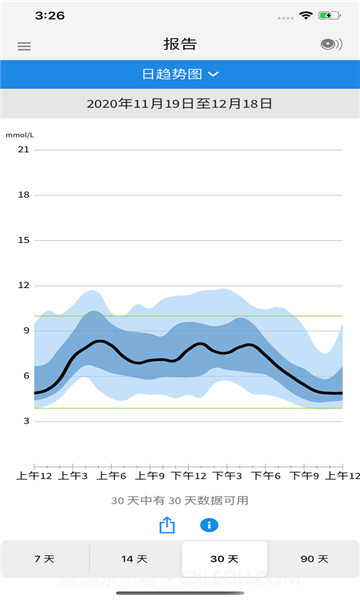 LibreLink截图1 LibreLink截图1