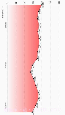 智能辐射检测截图1 智能辐射检测截图1