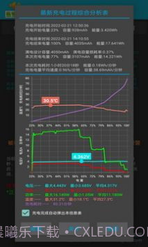 电池充电语音警报截图1 电池充电语音警报截图1