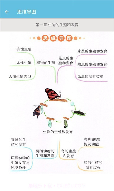 八年级下册生物辅导截图3 八年级下册生物辅导截图3