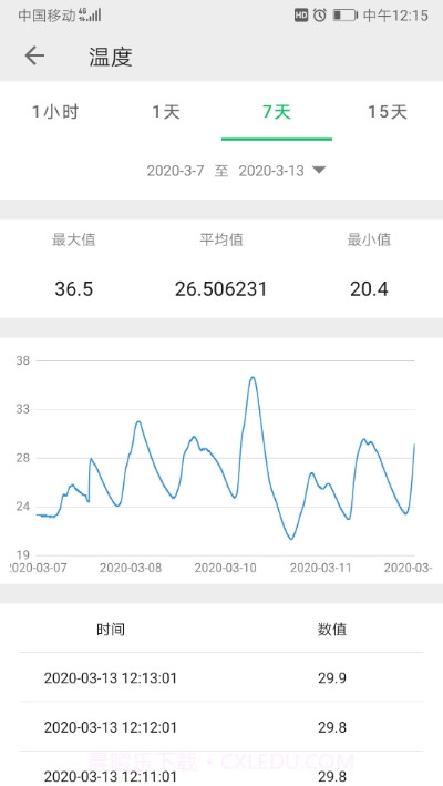 TLINK物联网平台截图2 TLINK物联网平台截图2