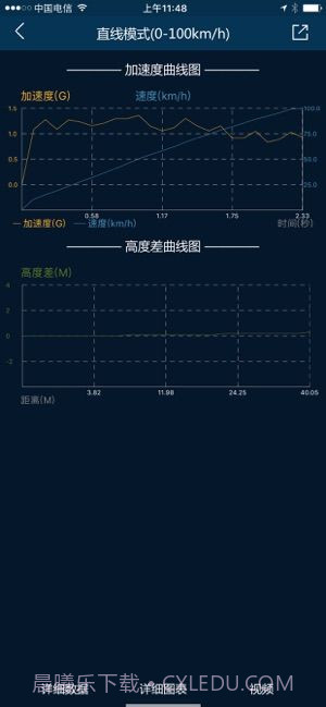 P-GEAR加速测试截图2