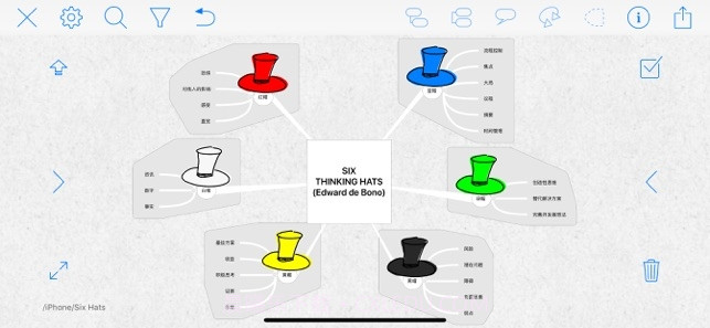 iThoughts(思维导图)截图3