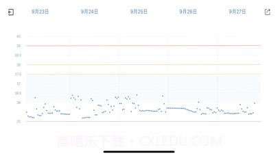 呦呦测温截图3 呦呦测温截图3