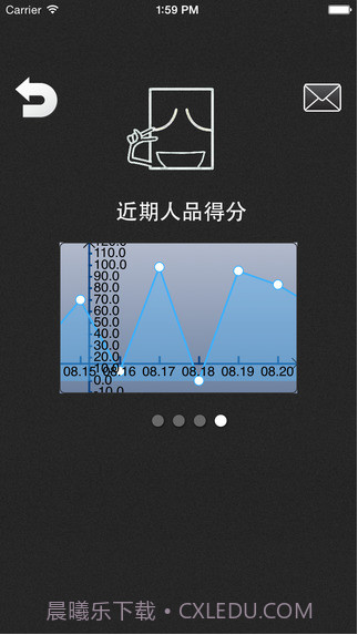 人品计算器截图4